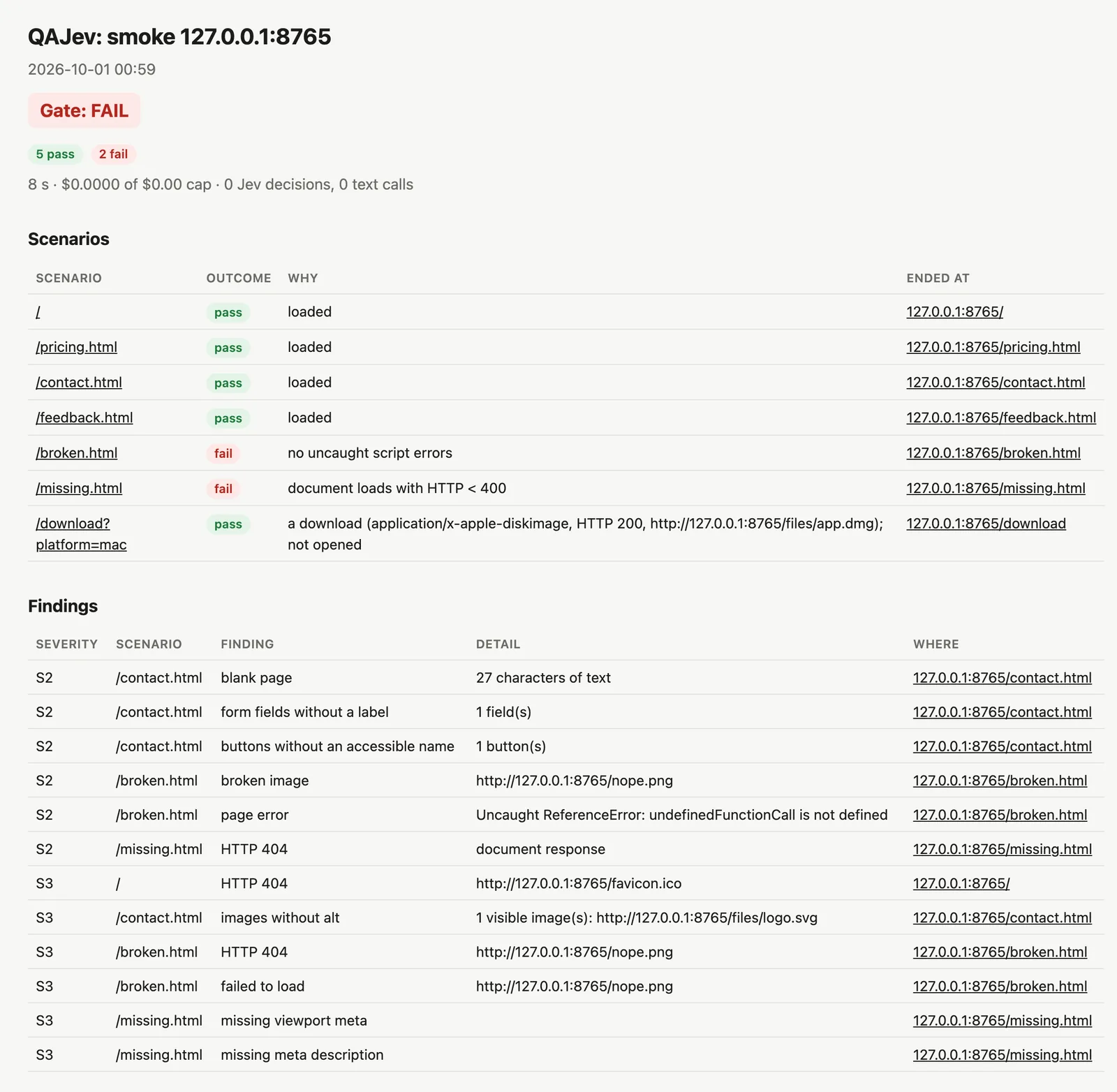 A smoke crawl report listing pages visited with HTTP errors, script errors, broken links and images, and accessibility and SEO gaps.